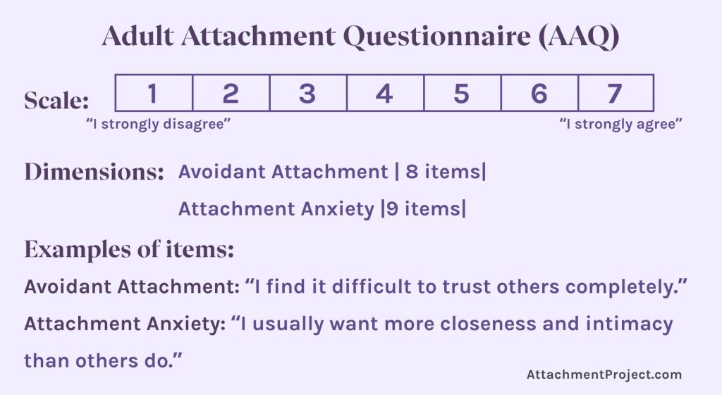 Attachment Style Tests - Adult Attachment Questionnaire (AAQ)