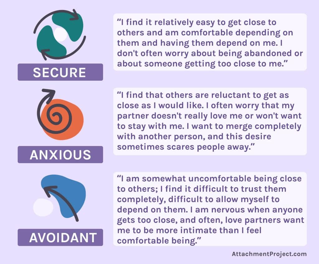 Mary Ainsworth Attachment Styles - Secure, Anxious, Avoidant