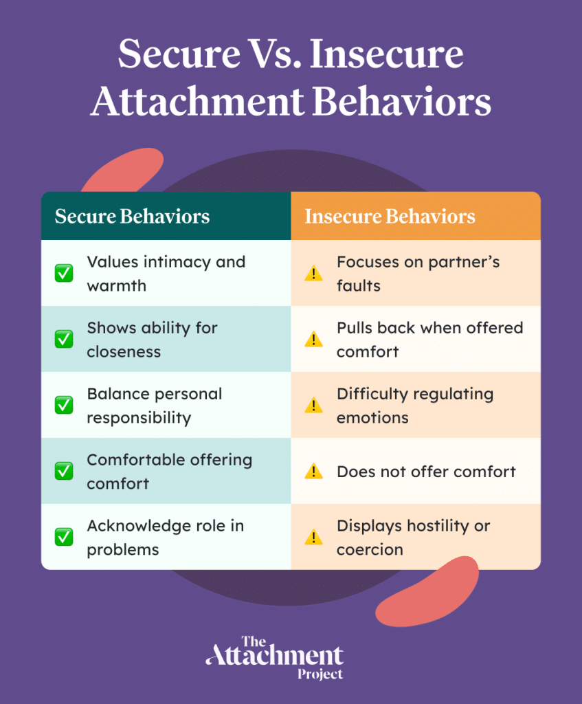 Signs of insecure attachment