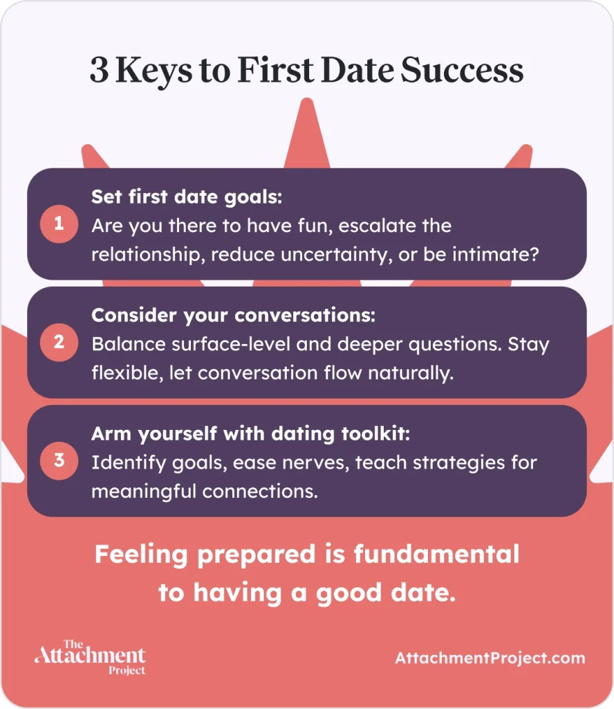 3 Keys to First Date Success
