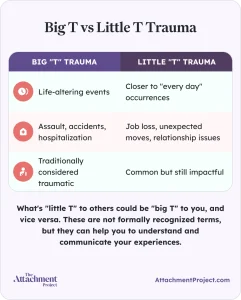 Big T vs Little T Trauma