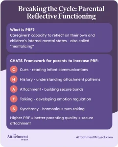 Breaking the Cycle Parental Reflective Functioning