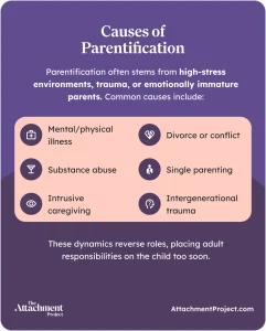 Causes of Parentification