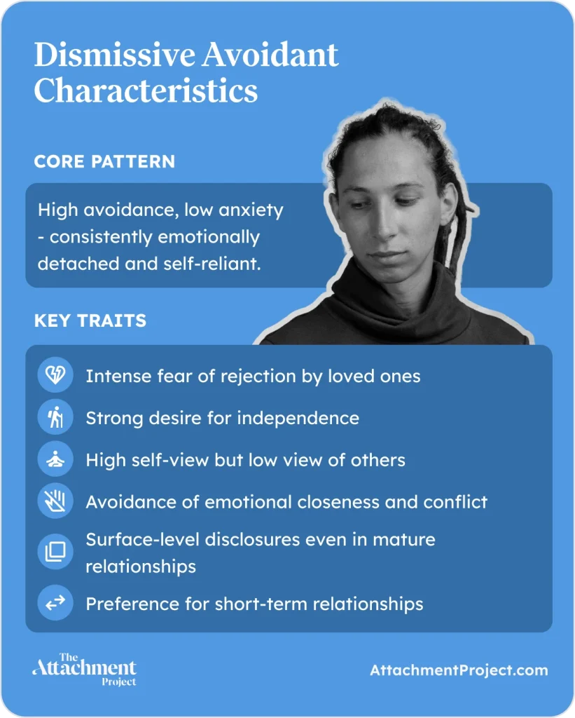 Characteristics of Dismissive Avoidant Attachment