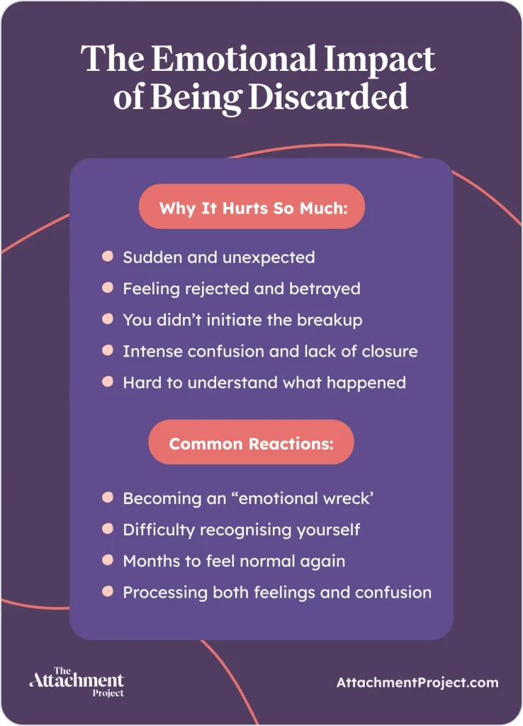 The Emotional Impact of Being Discarded