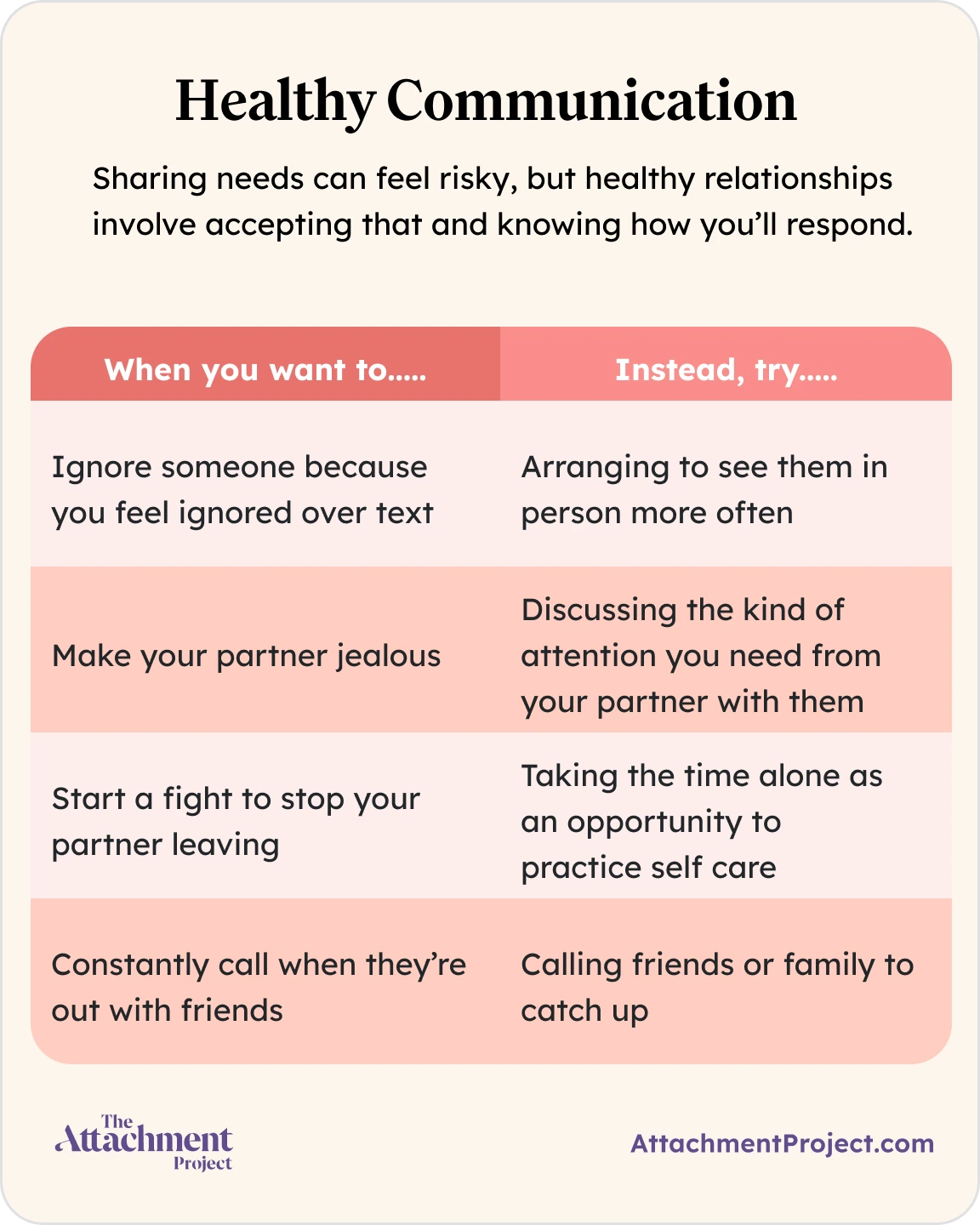 Protest behaviours and communication