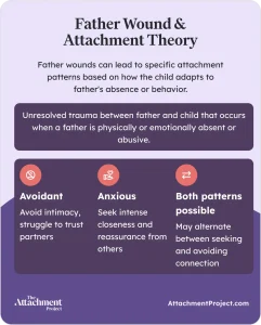 Father Wound & Attachment Theory