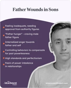 Father Wounds in Sons