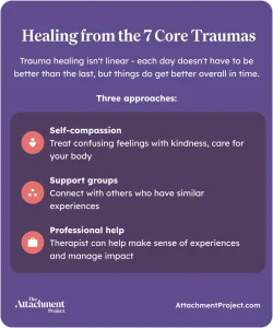 Healing from the 7 Core Traumas