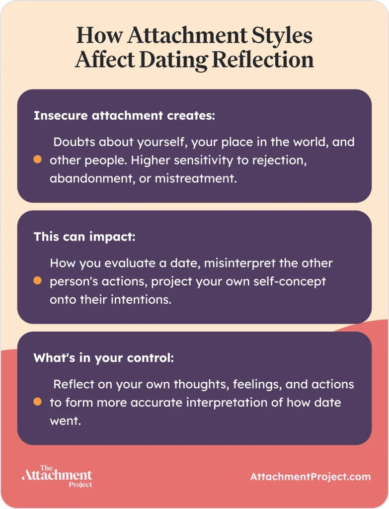 Attachment styles and after dating reflection
