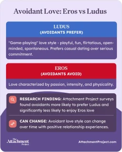 How Avoidants Show Love
