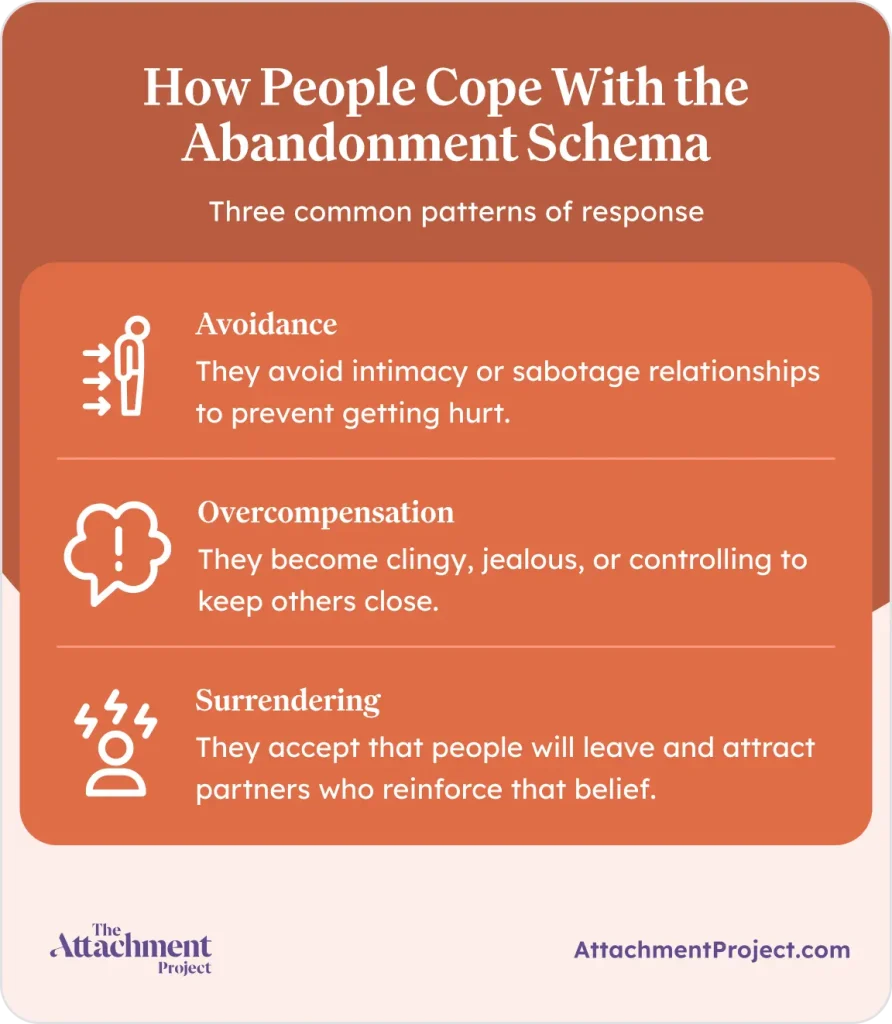 How People Cope With the Abandonment Schema