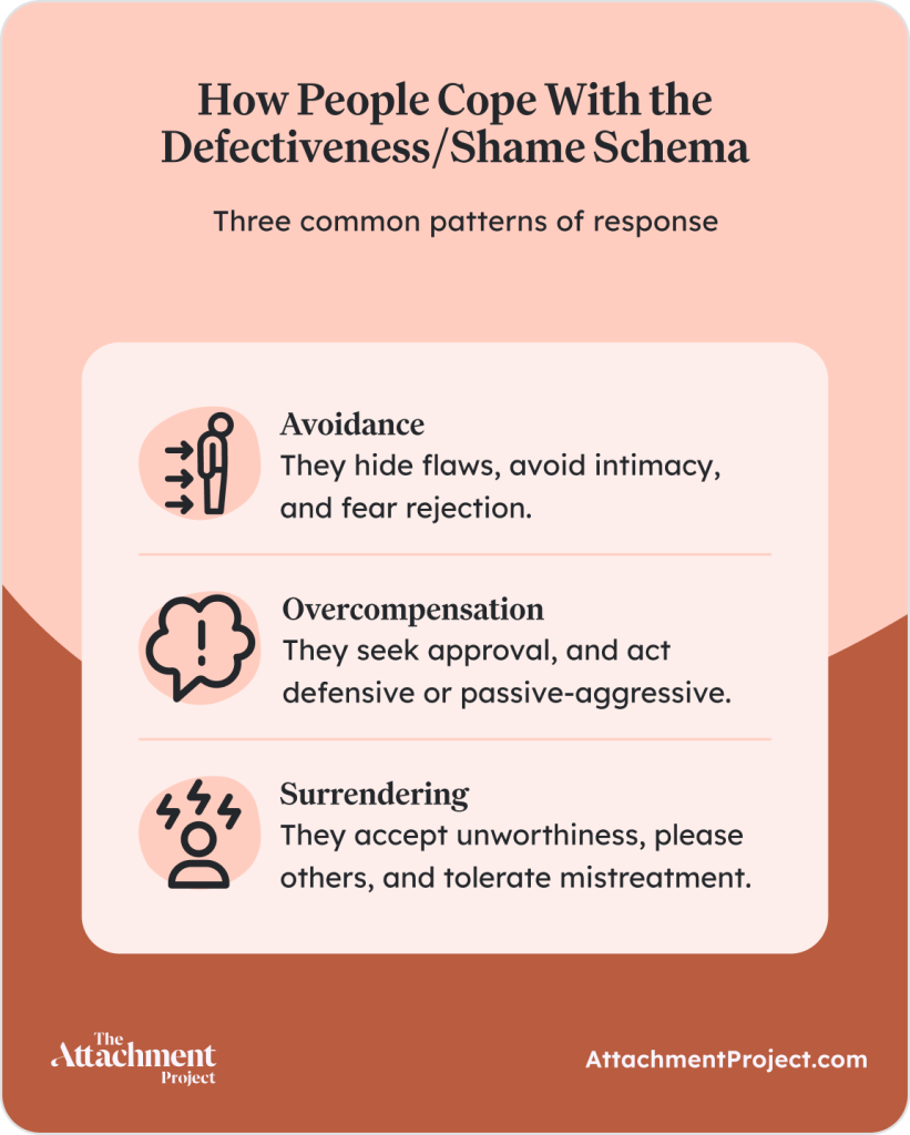 How People Cope With the Defectiveness/Shame Schema