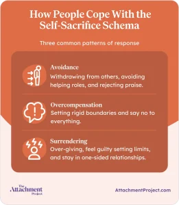 How People Cope With the Self-Sacrifice Schema