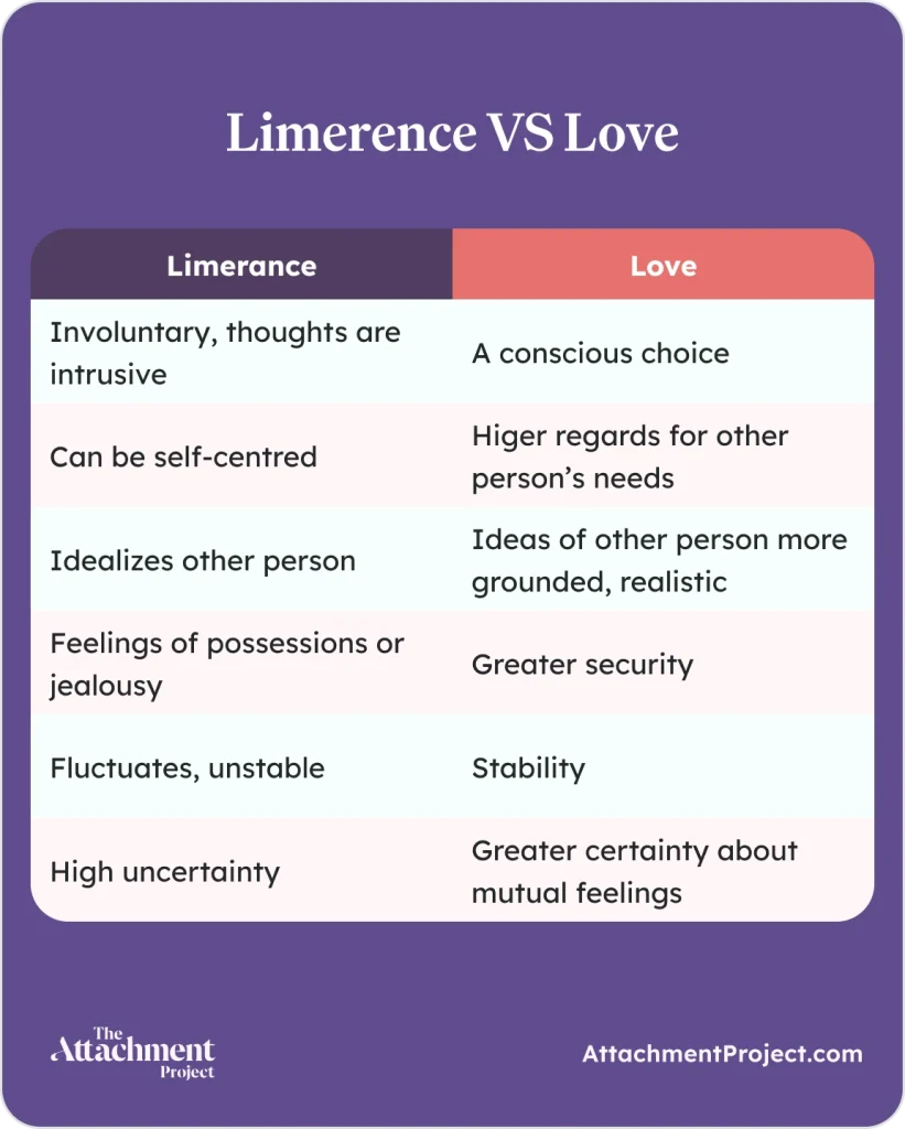 Limerence vs Love: What’s the Difference?