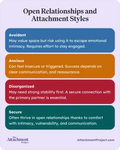 Open Relationships and Attachment Styles
