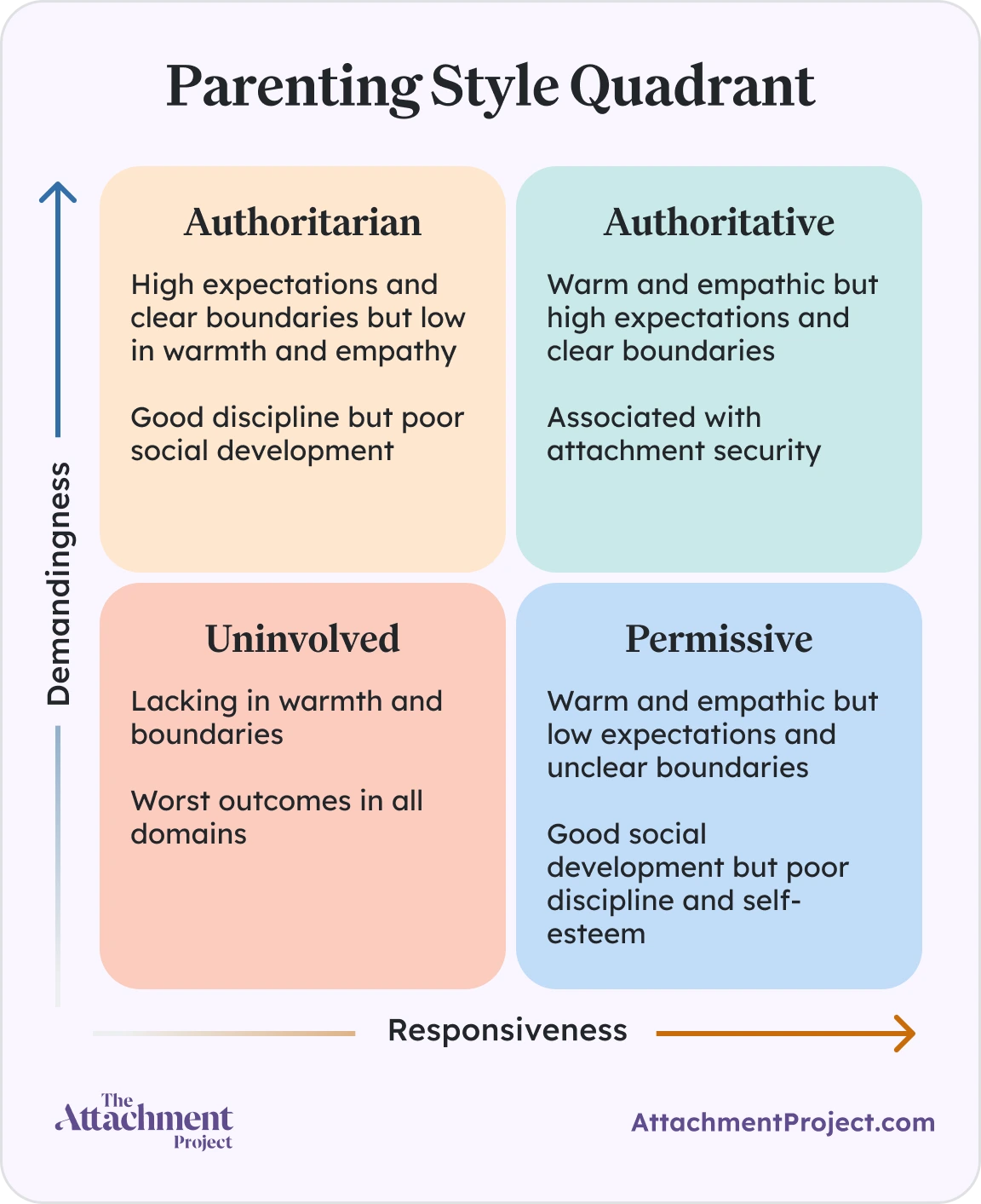 Parenting Style Quadrant