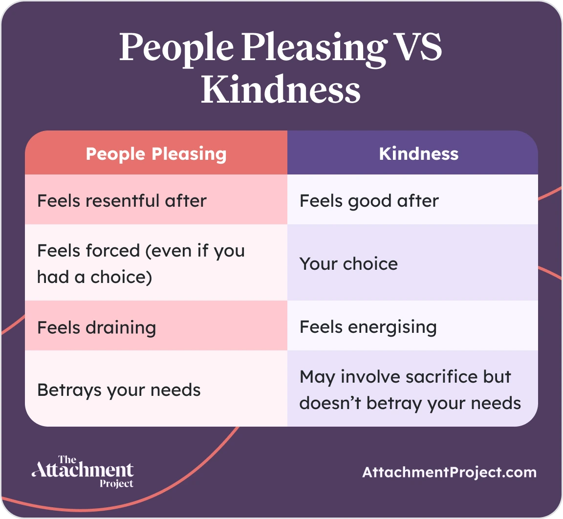 People pleasing vs kindness