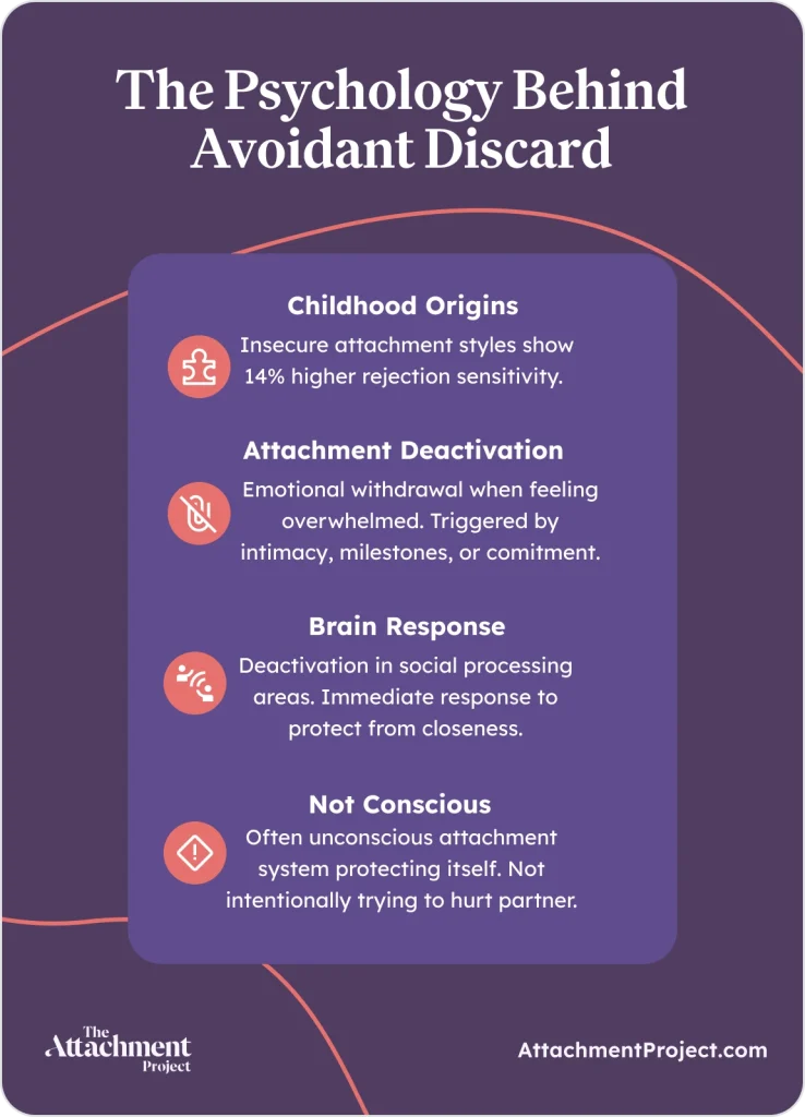 The Psychological Mechanism Behind Avoidant Discard