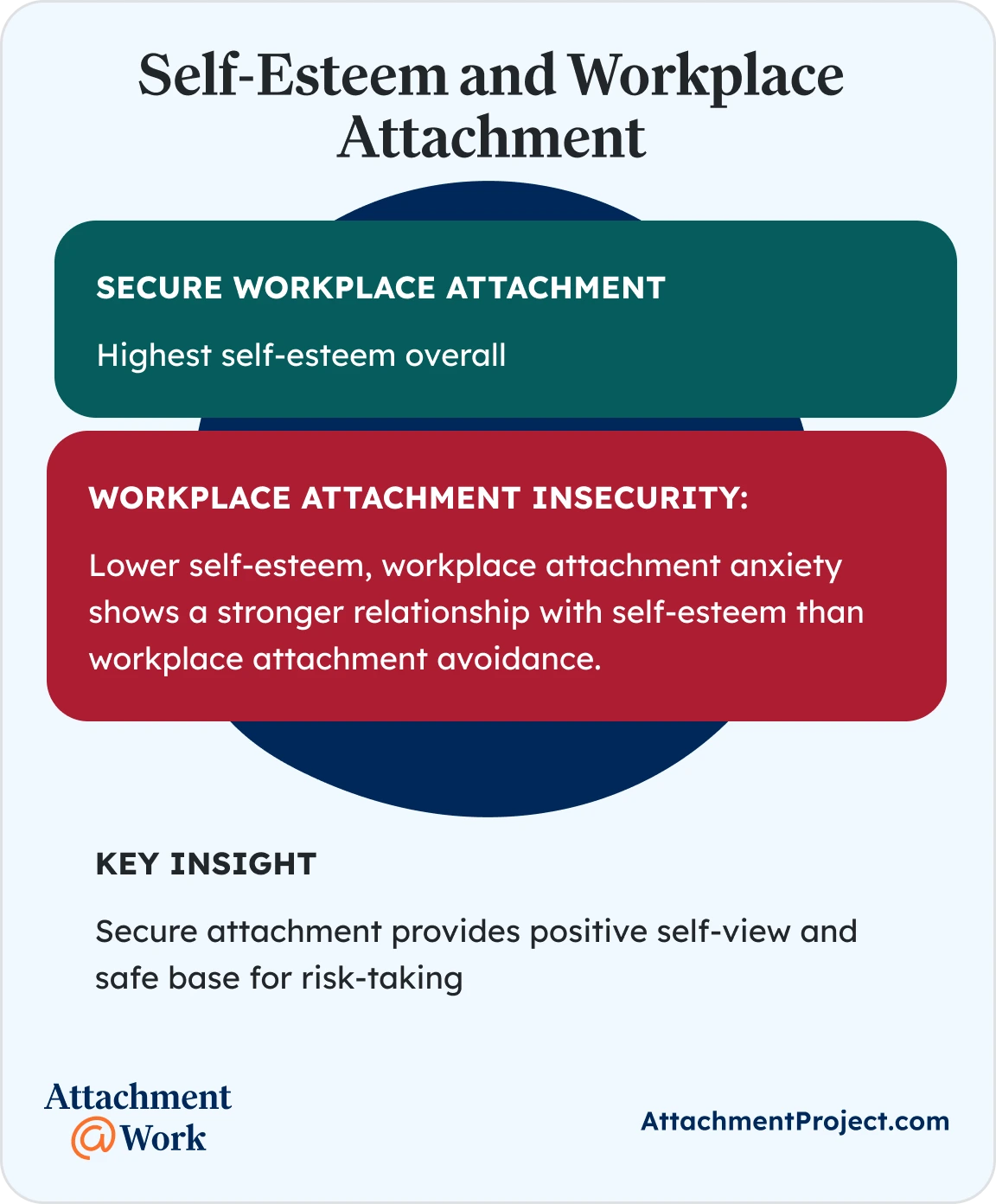Self-Esteem and Workplace Attachment