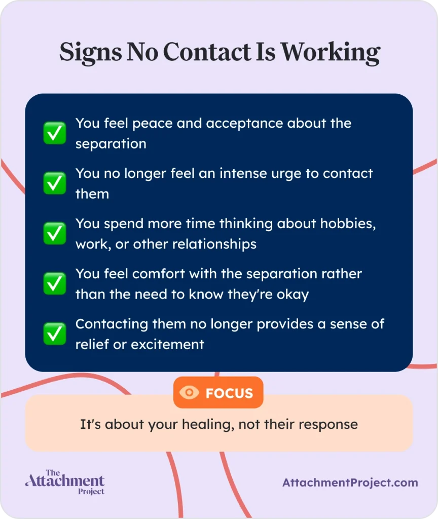 5 Signs No Contact Is Working