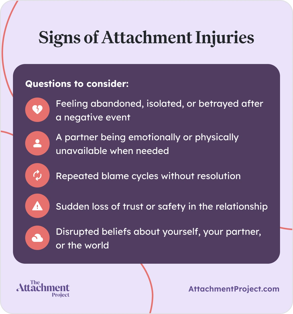 Signs of Attachment Injuries