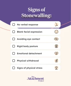 Main signs of stonewalling
