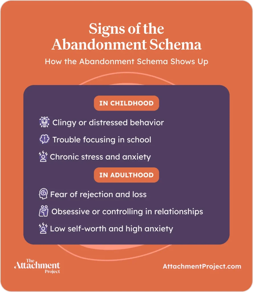 Signs of the Abandonment Schema