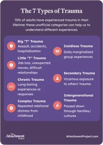 The 7 Types of Trauma
