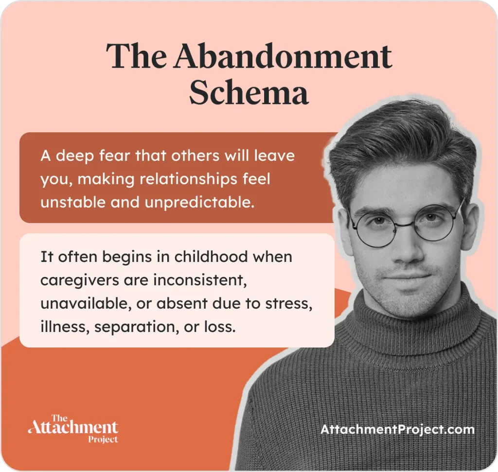 What Is the Abandonment Schema?