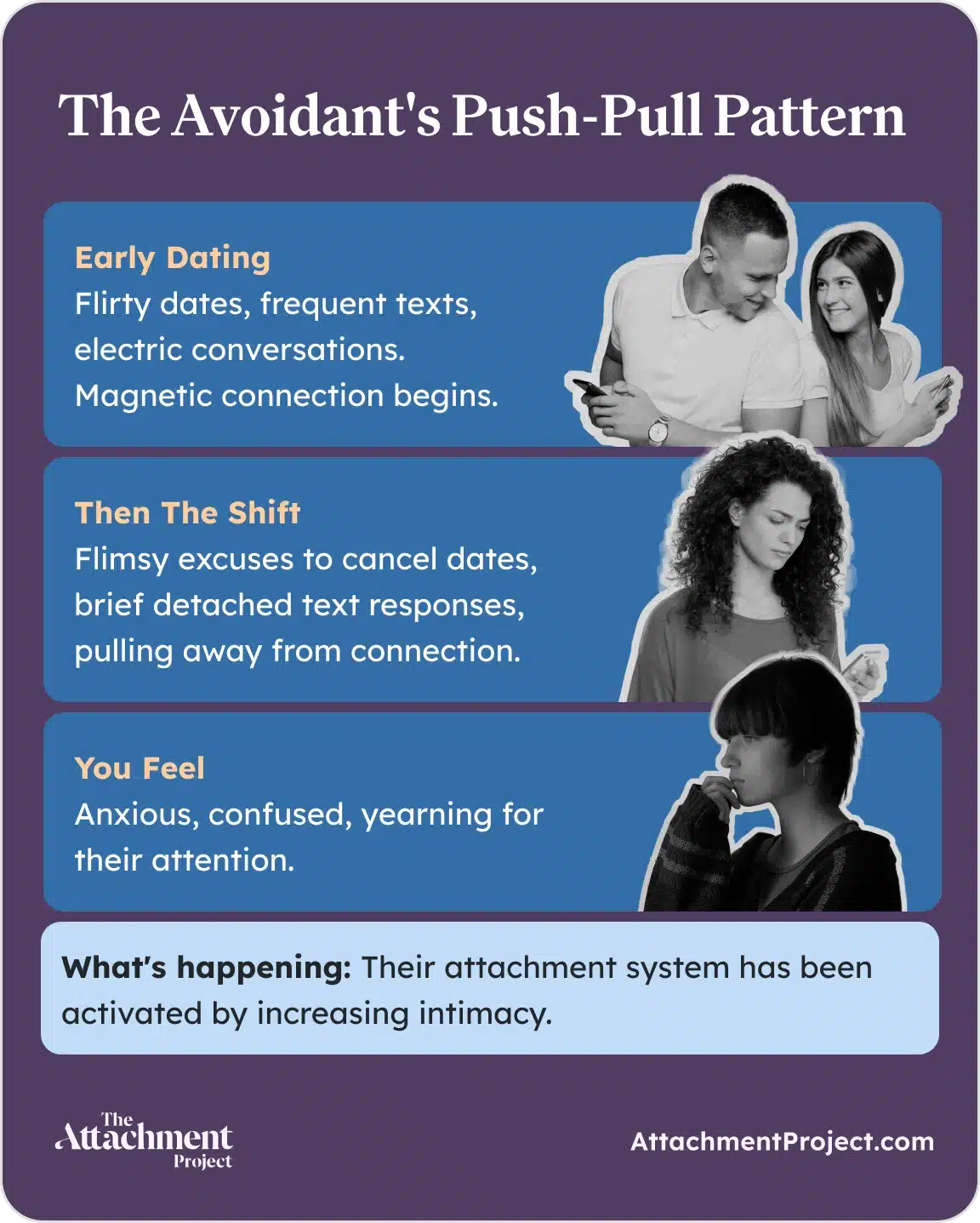 The Avoidant Push-Pull Pattern