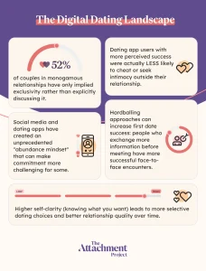The Digital Dating Landscape