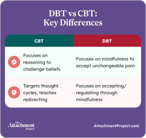 DBT vs CBT main differences