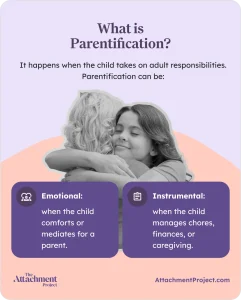 What is Parentification