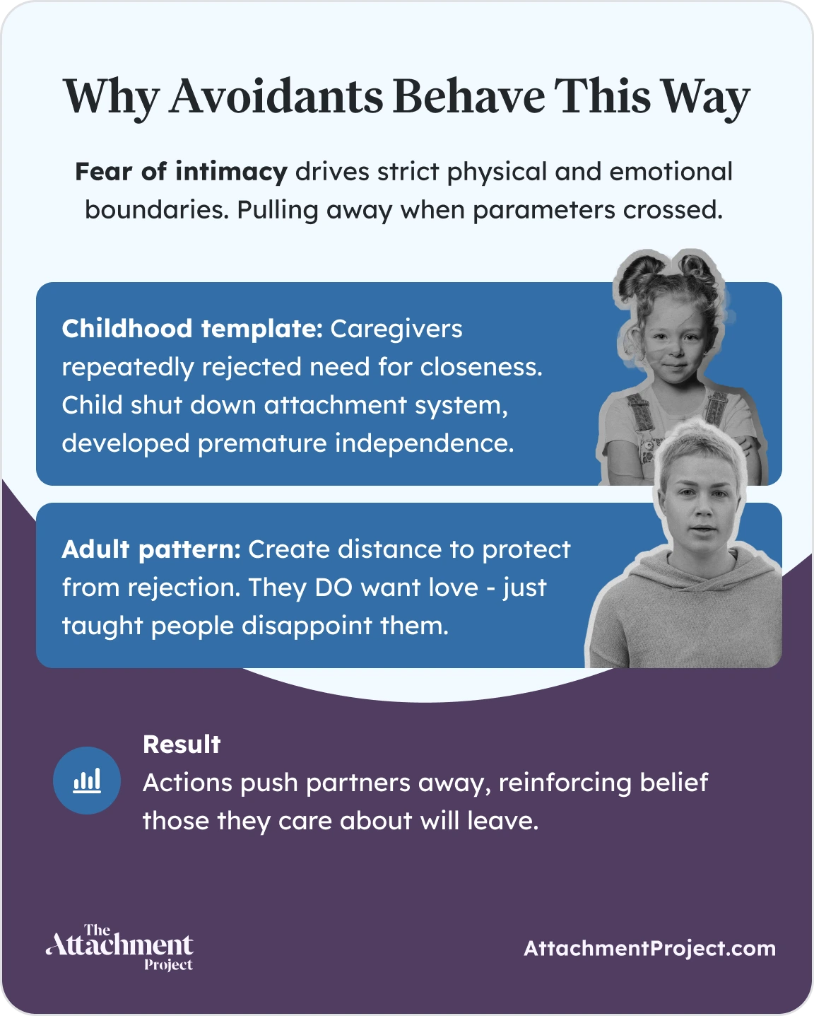 Why Avoidants Behave This Way in Relationships