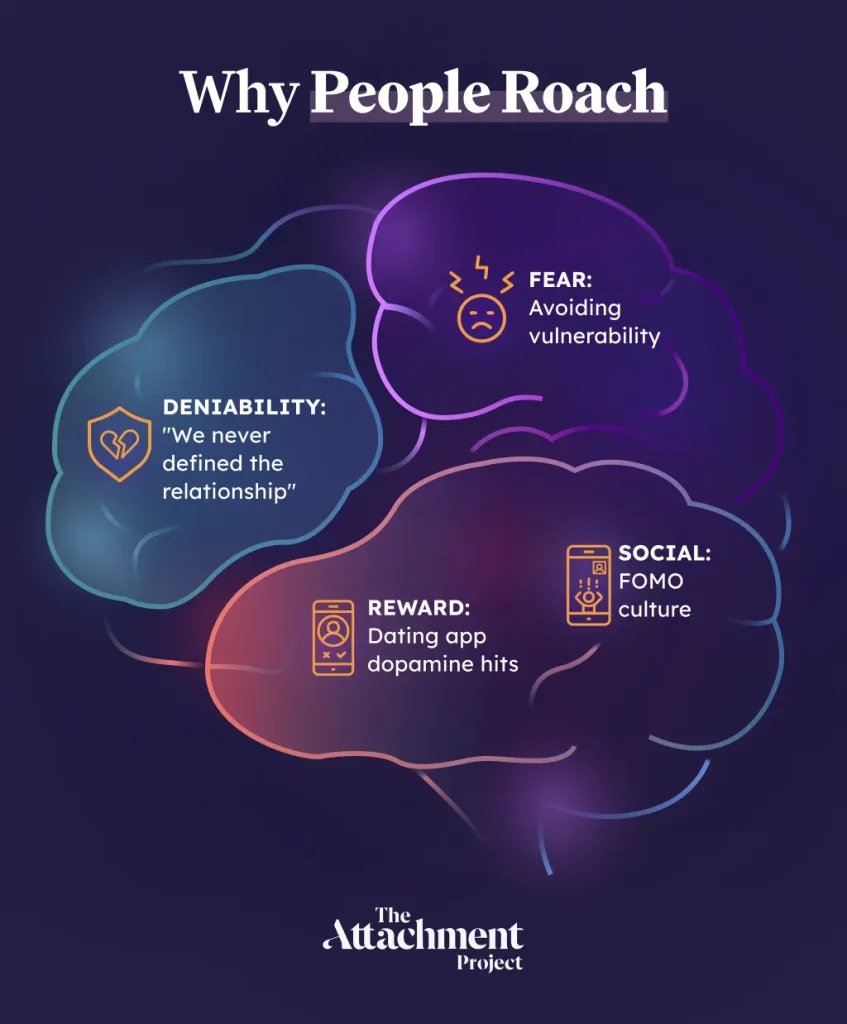 Why people roach in dating